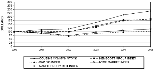 (PERFORMANCE GRAPH)